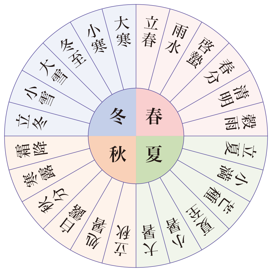 そもそも二十四節気とはなにか？
